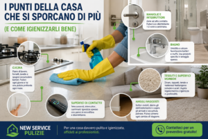 punti della casa che si sporcano di più